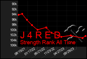 Total Graph of J 4 R E D