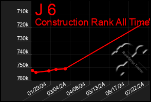 Total Graph of J 6