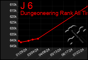 Total Graph of J 6