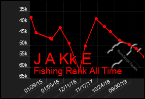 Total Graph of J A Kk E