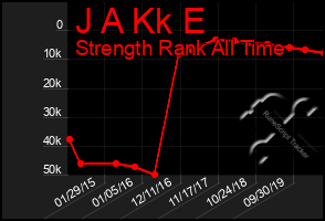 Total Graph of J A Kk E