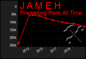 Total Graph of J A M E H