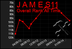 Total Graph of J A M E S11