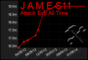 Total Graph of J A M E S11