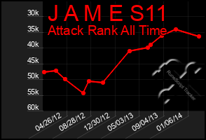 Total Graph of J A M E S11