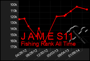 Total Graph of J A M E S11