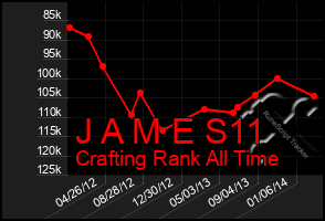 Total Graph of J A M E S11