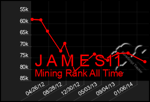 Total Graph of J A M E S11