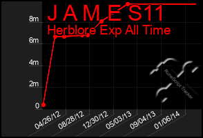 Total Graph of J A M E S11