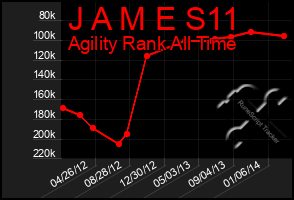 Total Graph of J A M E S11