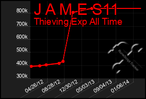 Total Graph of J A M E S11
