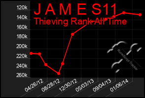Total Graph of J A M E S11