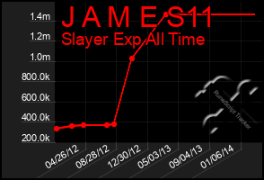 Total Graph of J A M E S11