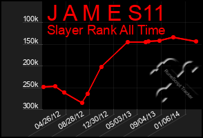 Total Graph of J A M E S11