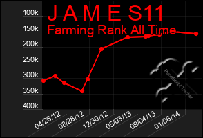 Total Graph of J A M E S11