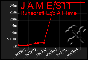 Total Graph of J A M E S11