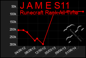 Total Graph of J A M E S11