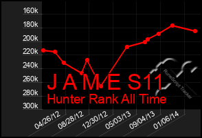 Total Graph of J A M E S11
