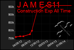 Total Graph of J A M E S11