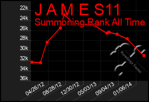 Total Graph of J A M E S11