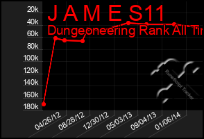 Total Graph of J A M E S11