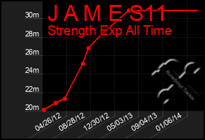 Total Graph of J A M E S11