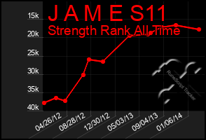 Total Graph of J A M E S11