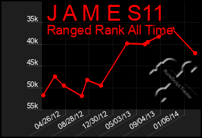 Total Graph of J A M E S11