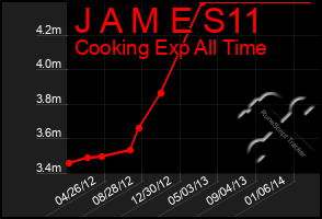 Total Graph of J A M E S11