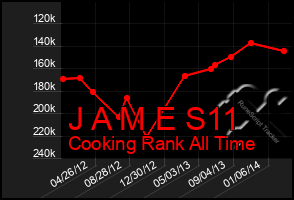 Total Graph of J A M E S11