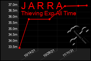 Total Graph of J A R R A