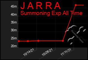 Total Graph of J A R R A