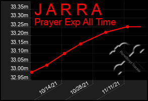 Total Graph of J A R R A