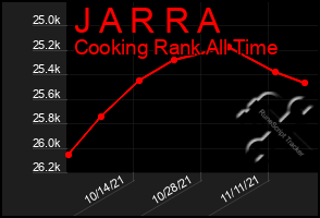 Total Graph of J A R R A