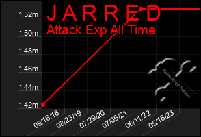 Total Graph of J A R R E D