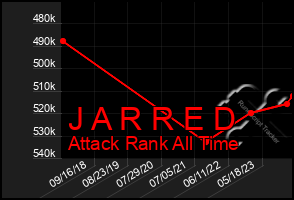 Total Graph of J A R R E D