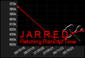 Total Graph of J A R R E D