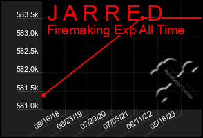 Total Graph of J A R R E D