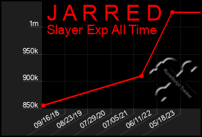 Total Graph of J A R R E D