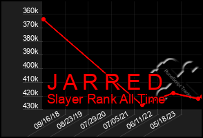 Total Graph of J A R R E D