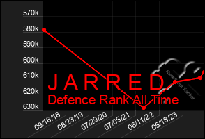 Total Graph of J A R R E D