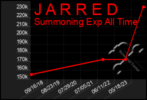 Total Graph of J A R R E D