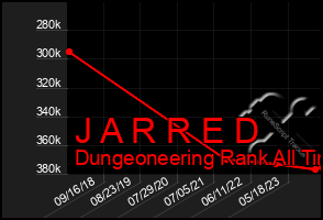 Total Graph of J A R R E D