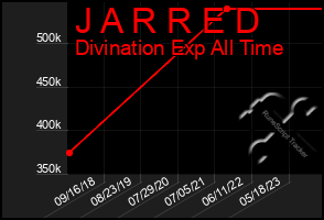 Total Graph of J A R R E D