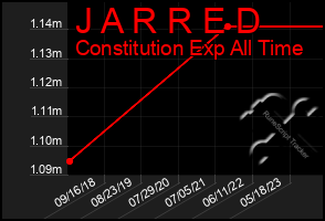 Total Graph of J A R R E D