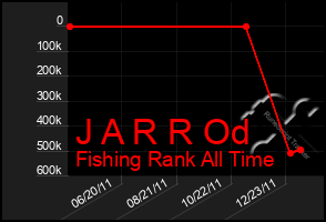 Total Graph of J A R R Od