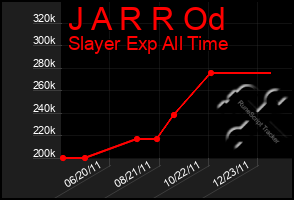 Total Graph of J A R R Od