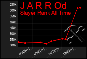 Total Graph of J A R R Od