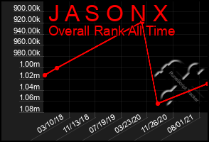 Total Graph of J A S O N X