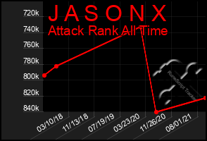 Total Graph of J A S O N X